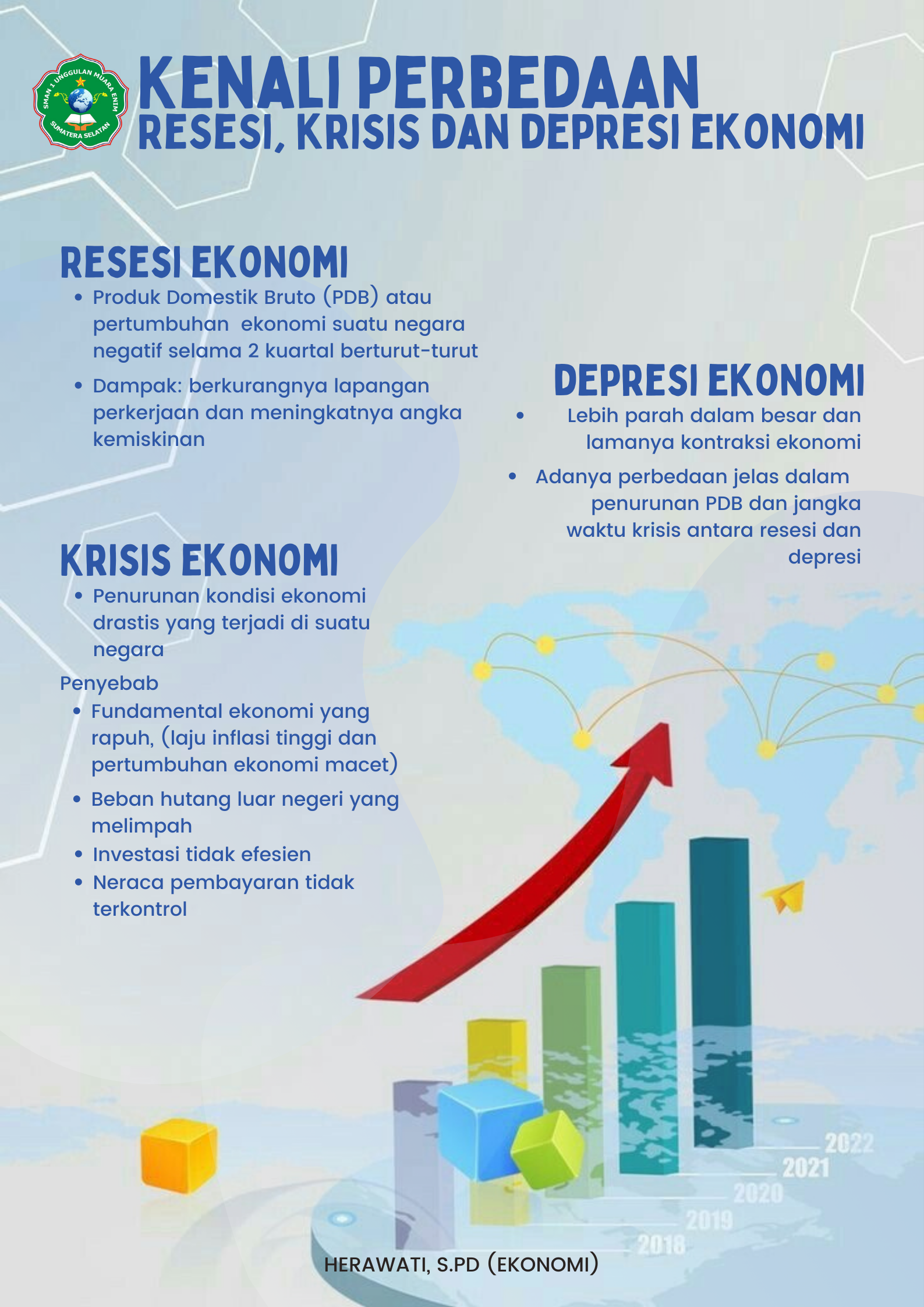 Kenali Perbedaan Resesi, Krisis, Depresi Ekonomi